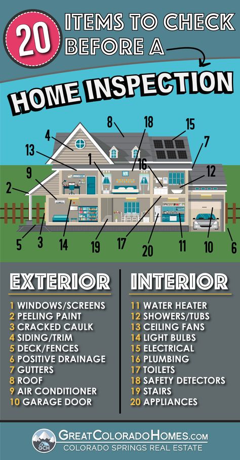 Real Estate Investing Rental Property, Buying First Home, Real Estate Infographic, Home Buying Checklist, First Home Buyer, Buying Your First Home, Real Estate Advice, Home Buying Process, Home Buying Tips