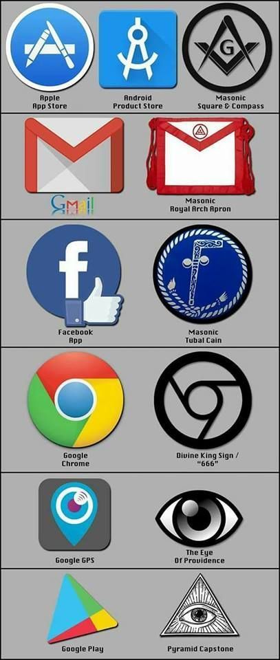 History, Masonic Symbols, Secret Society, History Facts, Modern Logo, Fun Facts, Alphabet, Screen, Signs