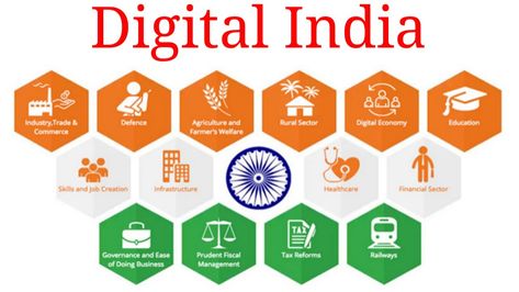 ❶ What is digital India ? ❷ Impact of digital india ❸ Impact of digitalisation on indian economy ❹ Role of digitalisation in banking sector in india ❺ Steps by the indian government to improve digitalisation. #nithyworld #pinterest #pinterestrecipe #pinterestphoto #pinterestfind #pinteresting #like #photooftheday #youtube #NithyWorld #digitalindia #digitalisation #impactofdigitalisation #indianeconomy Digital India Posters, Financial Wisdom, Indian Economy, File Decoration Ideas, India Poster, Digital India, Business Studies, Indian Government, Bank Of India