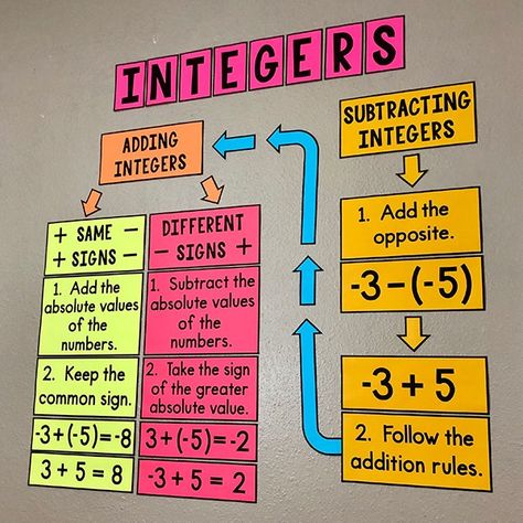 My Math Resources - Adding and Subtracting Integers Bulletin Board Posters Integers 7th Grade Math Worksheets, Integers 7th Grade Math, Integers Anchor Chart, Integers Activities, Math Integers, Adding And Subtracting Integers, Integer Operations, Subtracting Integers, Math Classroom Decorations