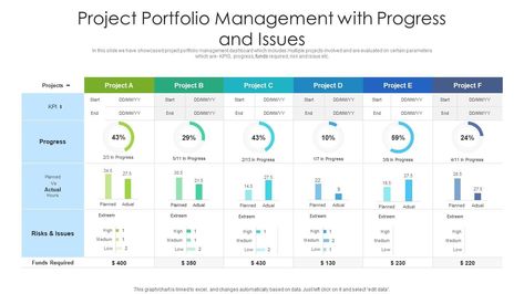 Project portfolio management dashboard snapshot with progress and issues Slide01 Project Progress Dashboard, Project Portfolio Dashboard, Project Management Dashboard Design, Program Management Dashboard, Project Portfolio Management, Powerbi Dashboard, Strategy Roadmap, Data Portfolio, Project Management Infographic