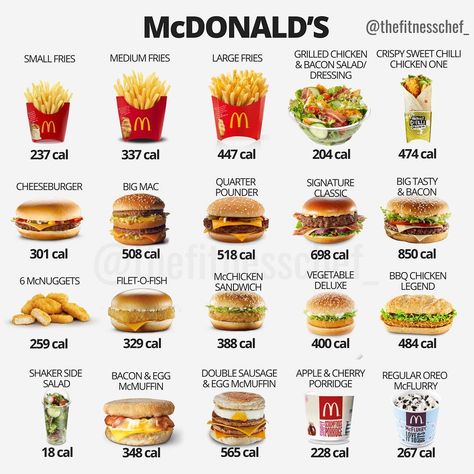 Tag a McDonald’s lover, hit save and keep both you and your friends informed on the calorie values of this bunch of the franchise’s items.… Mcdonalds Calories, Low Calorie Fast Food, Pasti Fit, Food Calories List, Makanan Rendah Kalori, Healthy Fast Food Options, Food Calorie Chart, Calorie Chart, Big Tasty