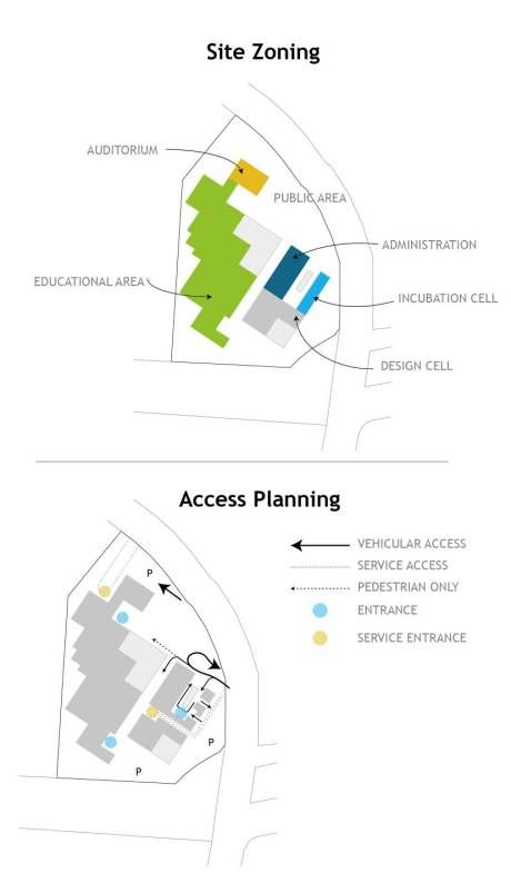 B Arch, Fashion Design School, Parametric Design, Navi Mumbai, Bauhaus Design, Design School, Ground Floor Plan, Drawing Set, Flexible Design