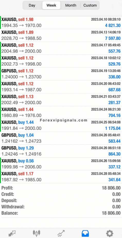 #Signal_App #Bollinger_Bands #Forex_Trading_Quotes #Money_Vision_Board Signal App, Forex Trading Quotes, Bollinger Bands, Money Vision Board, Risk Management Strategies, Candlestick Chart, Forex Trading Signals, Trading Quotes, Money Trading