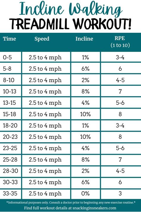 Low Speed Treadmill Workout, 1 Hour Treadmill Workout Walking, Hiking Treadmill Workout, Treadmill Hike Workout, Tredmeal Workout Walk, Treadmill Workout Beginner Lose Belly, Treadmill Workout For Glutes, 30 Min Treadmill Workout, Walking Treadmill Workout