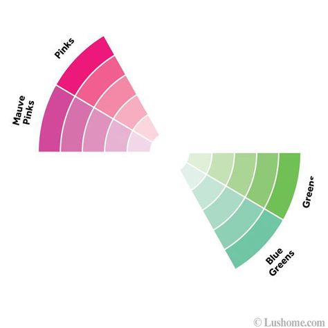 Complementary and Sophisticated Pink Green Color Schemes Inspired by Romantic Water Lilies Pink Complimentary Colors, Color Schemes Green, Pink And Green Color Scheme, Pink And Green Color Palette, Romantic Color Schemes, Green Wall Color, Pink Color Combination, Green Color Combinations, Decor Color Schemes