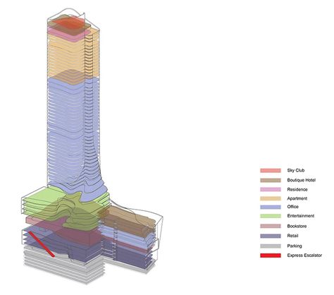 Aedas' mixed-use scheme references rolled book scrolls Bubble Diagram Architecture, Book City, Architecture Portfolio Design, Mixed Use Development, Architecture Concept Diagram, Mix Use Building, Skyscraper Architecture, Building Concept, Tower Design