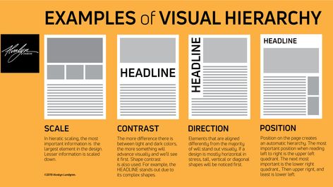 Capture Attention With Visual Hierarchy - Alvalyn Creative Illustration Indesign Tips, Hierarchy Design, Architecture References, Page Layout Design, Illustrator Design Tutorial, Visual Hierarchy, Desain Editorial, Curriculum Design, Design 101