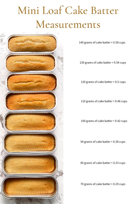 🧁 From sponge to frosting, I’ve got you covered! Learn the secrets to perfect mini loaf cakes with my foolproof framework.  Join the waitlist today! Tiny Loaf Pan Recipes, Mini Bread Loaf Packaging, Mini Loaf Carrot Cake, Mini Loaf Cheesecake, Mini Cake Business Ideas, Mini Cake Christmas Decoration, Mini Cake Loaves, Thanksgiving Mini Loaf Cakes, Personal Size Cake