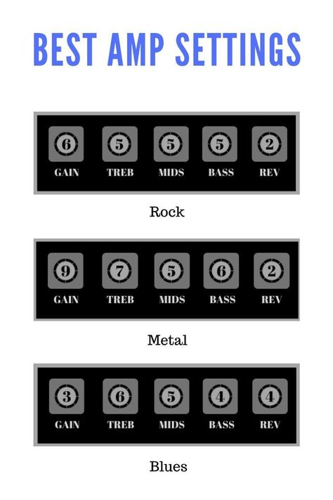 Guitar Tone Settings, Bass Guitar Amp Settings, Best Amp Settings, Amplifier Settings Guitar, Electric Guitar Beginner Tips, Guitar Tips And Tricks, Electric Guitar Amp Settings, How To Play Electric Guitar Beginners, Amp Settings Guitar