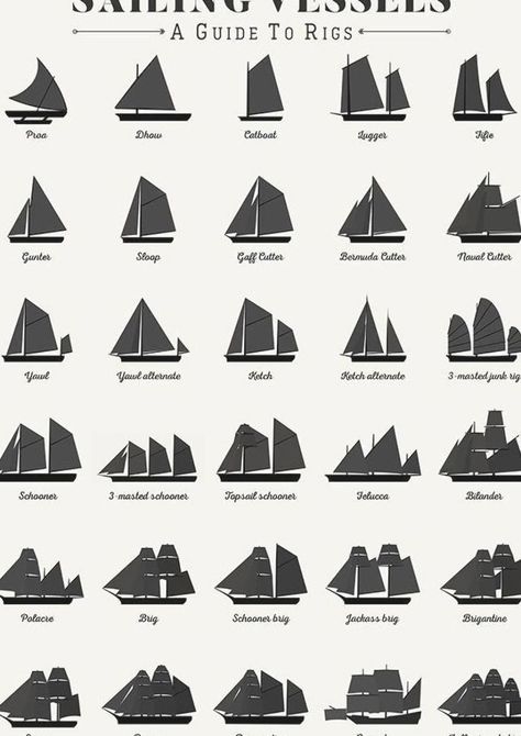 Sailing Vessel Types And Rigs - Art Print - sailing, sail, sailboats, vessels, ships, boats, sailor, rigs, types, plan, nautical, sea, ocean, captain, coastal, beach, home, office, living room, bedroom, decor, gifts, wall art, guide, sailships, navy, naval, harbour, port, boating, historic, historical, military, marine, marina, maritime, bay, water, seascape, yacht, race, aquatic, diving, scuba, pirate, junk ship, sloop, yawl, barque, brig, catboat, lugger, ketch, barquentine, polacre, schooner Beach Home Office, Junk Ship, Junk Boat, Pirate Boats, Ship Map, Old Sailing Ships, Row Boats, Art Guide, Merchant Marine