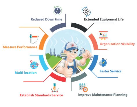 Increase Production Capacity By 15% Without Buying New Equipment > Improve OEE Score Upto 85% through 100% Proactive Maintenance. > To improve the productivity through preventive maintenance (PM). > Increase Machine Availability By Reduce MTTR & Increase MTBF. It helps to > Protect assets > Increase equipment life time > Improve system reliability > Decrease cost of replacement and > Finally increase the production. Software, Ac Service, Preventive Maintenance, Solar Inverter, Ac Repair, Facilities Maintenance, Life Time, Life Organization, Repair