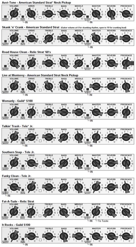 Best Amp Settings, Fender Amp Settings, Bass Amp Settings, Amp Settings Guitar, Guitar Amp Settings, Amplificatori Audio, Amp Settings, Music Mixing, Music Theory Guitar