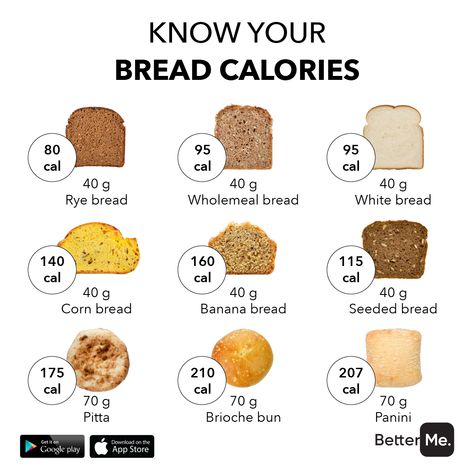 How Many Calories In Food, Low Calorie Pastry, Calorie Board, Bread Calories Chart, Pasta Calories Chart, Vlcd Diet, Amount Of Calories In Food, Fitness Programs For Women, Low Cal Banana Bread 100 Calories