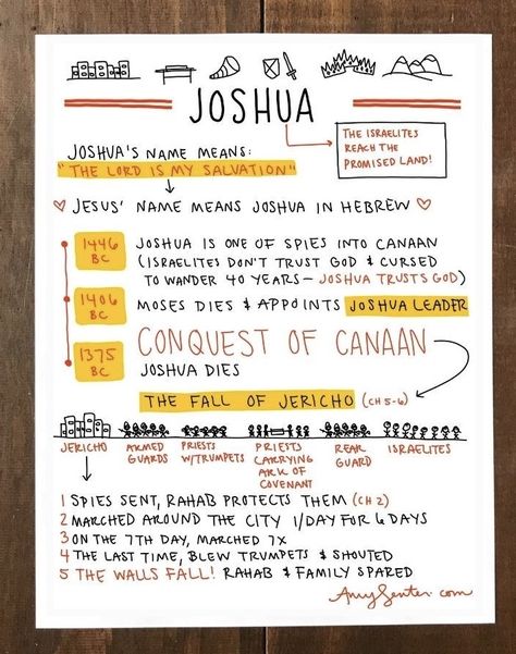 Bible Book Summary, Different Bible Study Methods, Habakkuk Bible Study, Joshua Bible Study Notes, Job Bible Study Notes, Bible Summary Sheets, Joshua Bible Study, New Testament Bible Journaling, Joshua Bible Journaling