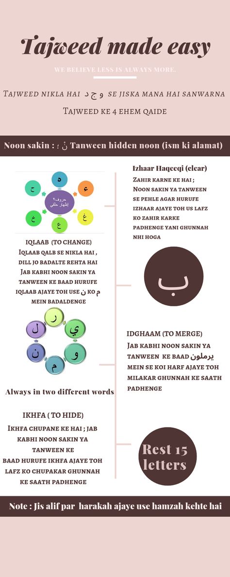 Rules of Tajweed Tajweed Rules, Quran Learning, Tajweed Quran, Ramadan Quotes, Learn Quran, Islam Facts, Islam Quran, Quran Quotes Inspirational, Quran Verses