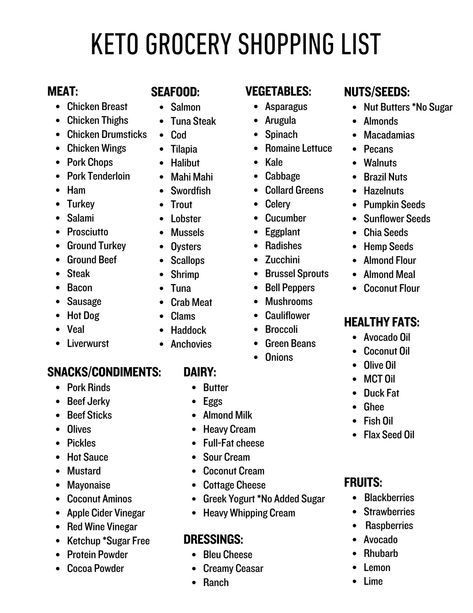 Keto Grocery List Printable Keto Food List Low Carb Food List Keto Tracker Instant Download - Etsy Keto List Of Foods Printable, Keto Meal List, List Of Keto Foods, Best Keto Foods List, Keto Friendly Grocery List, Keto Friendly Foods List, Keto Approved Foods List, Keto Ingredients List, Keto List Of Foods To Eat