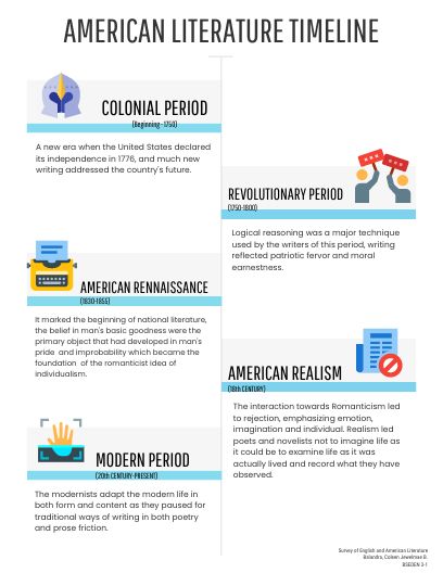 Click on the image to view the high definition version. Create infographics at http://venngage.com Create A Timeline, E Major, Create Infographics, How To Create Infographics, Free Infographic, American Literature, English Grammar, The High, Grammar