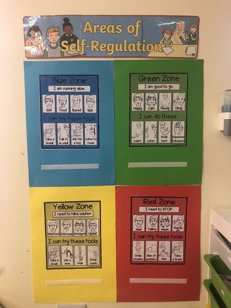 Zones of regulation display Interactive Zones Of Regulation Bulletin Board, Organisation, Asd Classroom Displays, Behaviour Display Classroom, Zones Of Regulation Classroom Display, Self Regulation Eyfs Ideas, Emotional Regulation Display, Sen Display Boards, Zone Of Regulation Bulletin Board