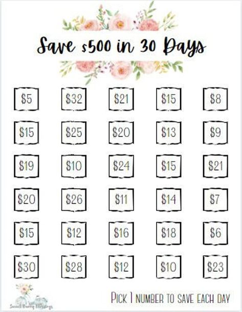 30 Day Savings Challenge, The Budget Mom, Saving Money Chart, Savings Chart, Printable Tracker, Money Chart, Budget Mom, Savings Goal, Money Saving Methods