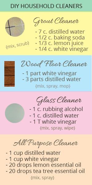 Diy Household Cleaners, Homemade Cleaning Supplies, Homemade Things, Clean Your House, Easy Cleaning Hacks, Diy Cleaning Solution, Clean Life, Homemade Cleaning Solutions, Homemade Cleaners