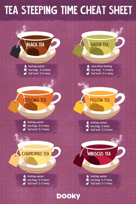 Types Of Teas, Herbal Tea Benefits, Tea Remedies, Tea Drink Recipes, Medicinal Tea, Healing Tea, Food Infographic, Herbal Teas Recipes, Tea Health Benefits