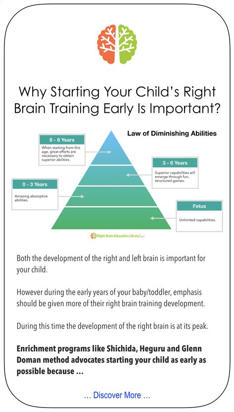 Glenn Doman, Children's Rights, Right Brain, Brain Development, Baby Development, Brain Training, Education And Training, Online Course, Early Years