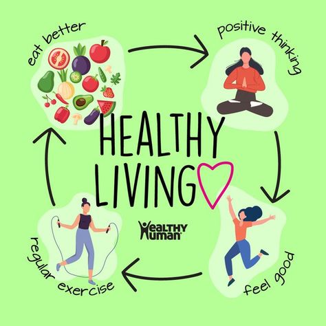 Healthy living refers to the practice of making lifestyle choices that promote physical, mental, and emotional well-being! Adopting a healthy lifestyle can lead to improved physical health, increased energy levels, enhanced mental clarity, and a better quality of life. Here are some key principles of healthy living: 🧩 Balanced Nutrition 🧩 Regular Exercise 🧩 Adequate Sleep 🧩 Stress Management 🧩 Mental Health Care 🧩 Regular Health Check-ups 🧩 Hydration 🧩 Self-Care Promoting Healthy Lifestyle, Healthy Balanced Lifestyle, Poster About Healthy Lifestyle, Good Health And Well Being Poster, Healthy Living Poster, Good Health And Well Being, Pecha Kucha, Health Images, Balanced Nutrition