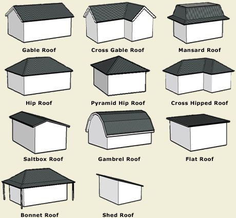 Deck Ceiling, Rumah Teres, Tin Roofing, Glass Roofing, Perspective Architecture, Roofing Colors, Roofing Design, Roofing Tiles, Detail Arsitektur