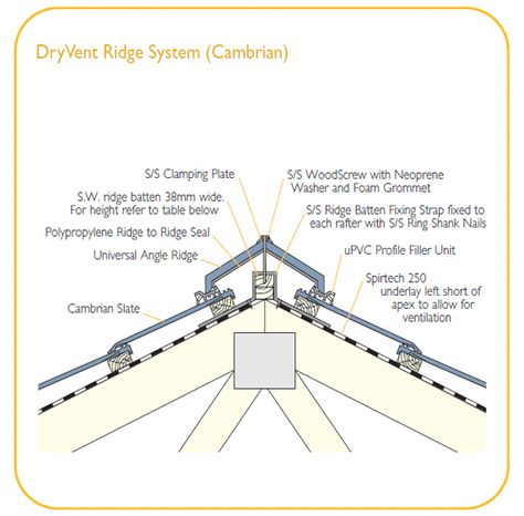 Ridge Tiles, Ridge Vent, Architecture Board, Timber Framing