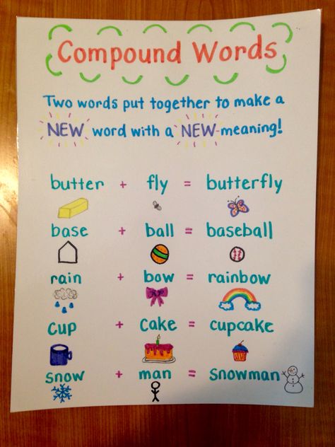 Compound Words Anchor Chart!                                                                                                                                                      More Compound Words Anchor Chart, Ela Anchor Charts, Kindergarten Anchor Charts, Classroom Anchor Charts, Reading Anchor Charts, Teaching Grammar, Compound Words, First Grade Reading, Teaching Phonics