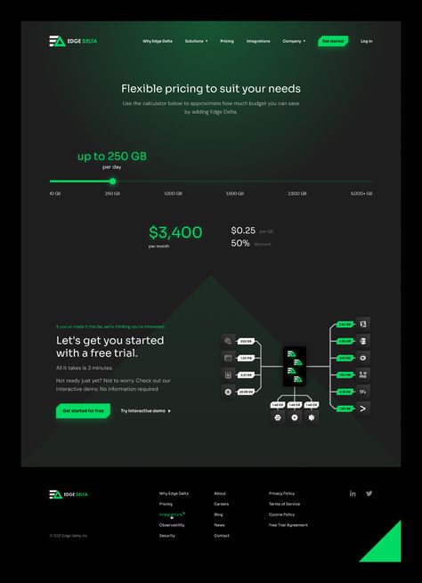 Green Website, Blue Website, Web Design Websites, Green Web, Data Visualization Design, App Landing Page, Portfolio Design Layout, Green Tech, Design Palette