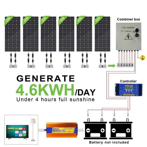 Diy Solar Power System, Solar Energy Design, Diy Solar System, Off Grid Solar Power, Rv Solar Power, Solar Power Inverter, Solar Energy Projects, Renewable Energy Systems, Rv Solar