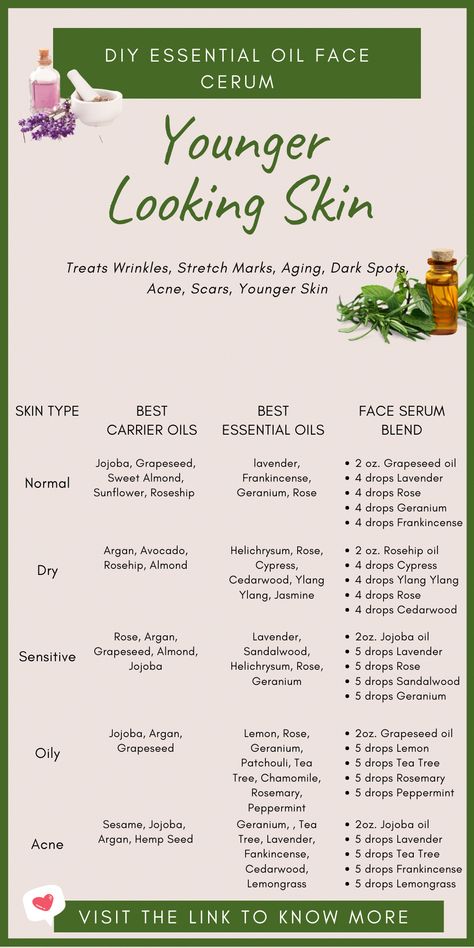 #RemediesToGetRidOfACold Best Essential Oils For Skin, Essential Oils For Skin Care, Oils For Skin Care, Koleksi Makeup, Essential Oils For Face, Essential Oils For Skin, Skin Care Wrinkles, Younger Skin, Diy Essential Oils