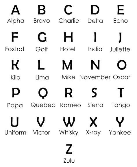 origins-of-the-international-phonetic-alphabet Alphabet Aesthetic, International Phonetic Alphabet, Pilot Course, Nato Phonetic Alphabet, International Maritime Organization, Phonetic Alphabet, Private Pilot, Pilot Training, Universal Language