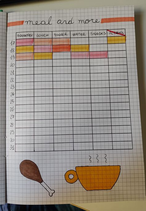 Meal Tracker Bullet Journal, Food Bullet Journal, Bullet Journal Meal Plan, Journal Workout, Tracker Bullet Journal, Tracker Ideas, Bullet Journal Ideas Templates, Calorie Tracker, Bullet Journal Mood Tracker Ideas