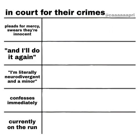 Humour, Chart Alignment, Chart Meme, Personality Chart, Alignment Chart, Oc Template, Funny Charts, Character Sheet Template, Blank Memes