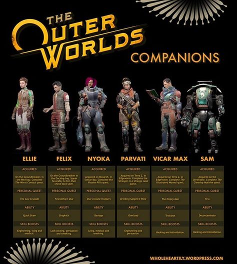 The Outer Worlds Companion Infographic Visual Guide. Obsidian and Private Division. Retro Space Posters, The Outer Worlds, Top Video Games, Savage Worlds, Bbc Doctor Who, Space Games, Video Game Design, Play A Game, Fallout New Vegas