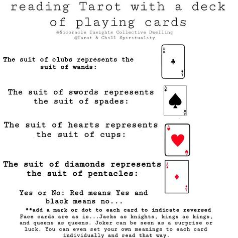 #Tarot_Reading_With_Regular_Card_Deck #Tarot_Card_With_Playing_Cards #Regular_Deck_Of_Cards_As_Tarot #Card_Reading_With_Playing_Cards Tarot Card With Playing Cards, Regular Deck Of Cards As Tarot, How To Read Cards With Playing Cards, Hoodoo Tarot Cards, How To Use A Deck Of Cards As Tarot, Reading Playing Cards As Tarot, Playing Card Reading, Tarot Reading With Playing Cards, Playing Cards To Tarot Cards