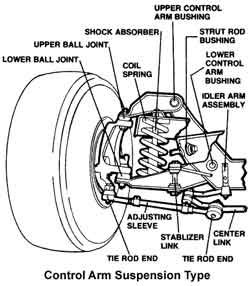 Control Arm Suspension Car Facts, Automobile Engineering, Car Fix, First Cars, Automotive Mechanic, Engine Repair, Car Restoration, Car Hacks, Suspension Design