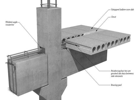 PRECAST CONCRETE SECTIONS connected by embedded weld plates Prefabricated Architecture, Prefabricated Structures, Precast Concrete Panels, Civil Engineering Design, Concrete Houses, Concrete Architecture, Concrete Building, Precast Concrete, Architectural Section