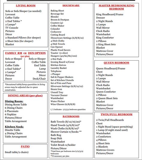 I have created a list an inventory “cheat sheet” that spells out every piece of furniture you would need to include in a vacation rental furniture package. Vacation Rental Furniture, Furniture Checklist, Furniture List, Casa Disney, New Home Checklist, Sofa King, Apartment Checklist, Airbnb House, Decor Studio