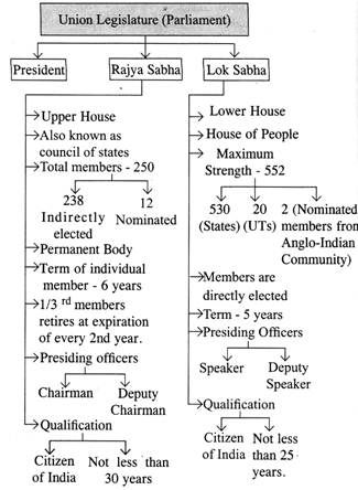 Law Flashcards, Ias Notes, Indian Polity, General Knowledge For Kids, Upsc Notes, Jee Advanced, Ias Study Material, Business Psychology, Notes Life