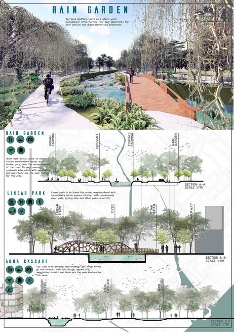 Final Project Landscape Architecture Studio on Behance Landscape Design Presentation Board, Landscape Architecture Presentation Board Layout Urban Design, Urban Landscaping Architecture, Flood Architecture Concept, Flood Mitigation Landscape, Waterfront Landscape Architecture, Urban Design Aesthetic, Urban Space Design Landscapes, Urban Layout Design