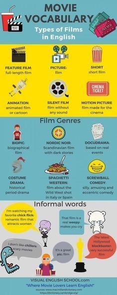 Learn new vocabulary! #englishvocab #vocabulary #english #ingilizce #ingilizcebankasi Movie Vocabulary, Vocabulary In English, Advanced English Vocabulary, Esl Vocabulary, Film Genres, Advanced English, Educational Infographic, English Vocab, Fluent English