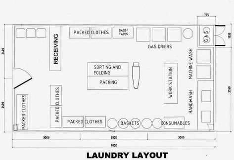 Laundry Layout, Laundromat Business, Blue Bedroom Design, Laundry Business, Coin Laundry, Medical Office Design, Commercial Laundry, Laundry Room Layouts, Laundry Shop