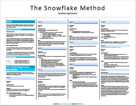 Snowflake Method - Thumbnail 2 The Snowflake Method, Snowflake Method Writing, Snowflake Writing, Author Notebook, Novel Outline Template, Writing Outline, Publish A Book, Amazon Publishing, Writing Plot