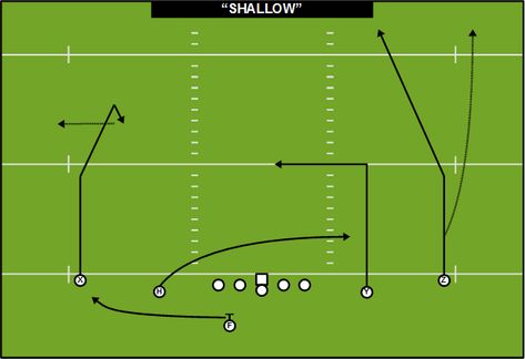 Football 101, Football Formations, Expert System, American High School, Defensive Back, Youth Football, Flag Football, Football Field, Football Coach