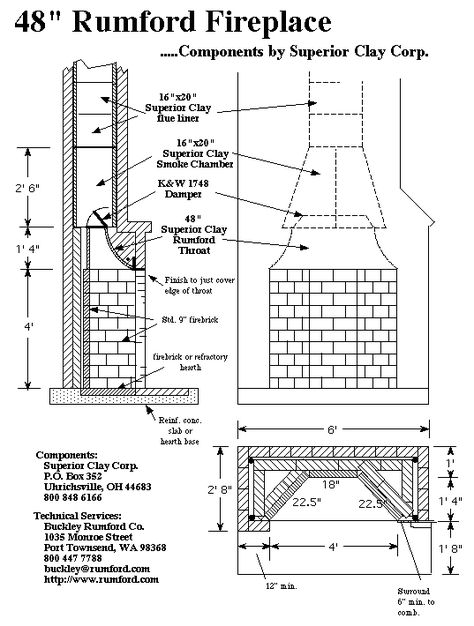 Rumford's method is to get the basic shape right, with a plumb bob and a special device he suggests for marking out the 135 degree angle for the covings. His masons used plaster to round off the breast.  FYI: Superior Clay Corp. has been very successful in manufacturing vitrified clay Rumford throats and smoke chambers... consider using the segmented throat tiles. Fireplace Construction, Pizza Oven Fireplace, Rumford Fireplace, Fireplace Box, Fireplace Cooking, Space Heater Fireplace, Fireplace Dimensions, Kiva Fireplace, Chimney Design