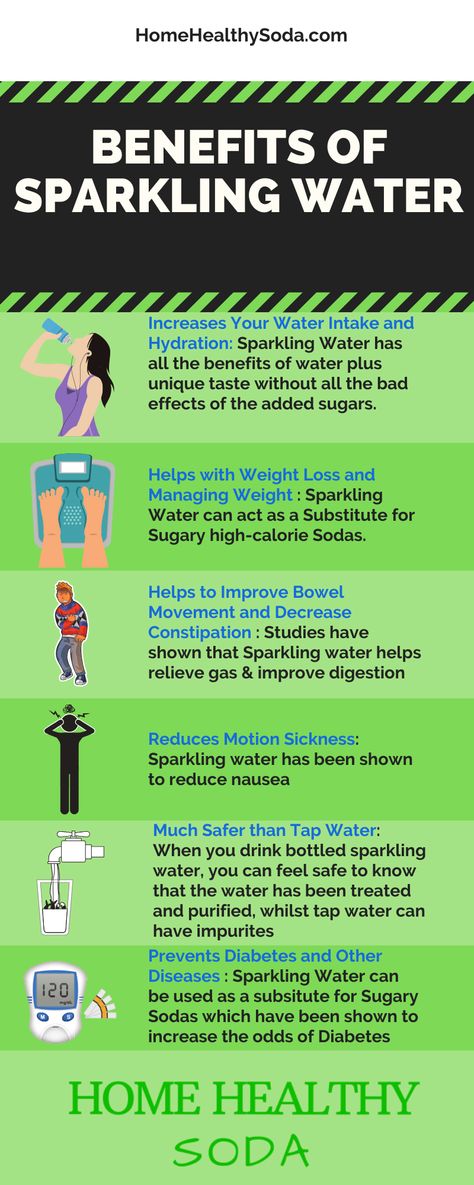 7 Amazing Benefits of Sparkling Water Benefits Of Mineral Water, Carbonated Water Benefits, Parsley Water Benefits, Sparkling Water Benefits, Healthy Soda, Reduce Nausea, Water Health Benefits, Sparkling Mineral Water, Relieve Gas